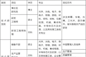 “职”为你而来！4家国企正在招人→图片