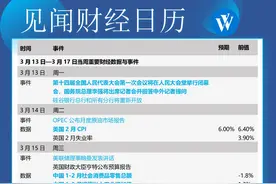 本周重磅日程：国务院总理记者会、中国经济数据，美国CPI，文心一言与GPT-4“对决”，关注硅谷银行破产进程图片