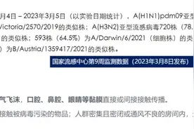 风口金选|甲流来袭，一人份检测试纸60元被指割韭菜 A股这些公司推出新冠/甲流/乙流三联检产品图片