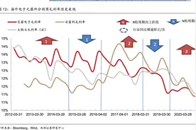 华强北的大哥冲上市了，但倒卖元器件越来越苦哈哈｜知料图片