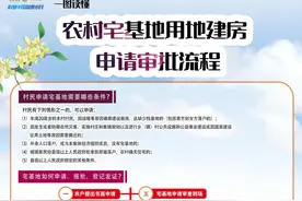 一图读懂，农村宅基地用地建房申请审批流程图片