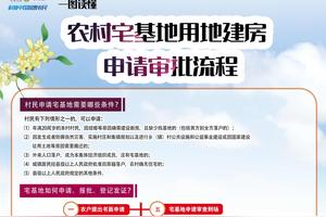 一图读懂，农村宅基地用地建房申请审批流程图