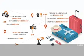 水涨船高 “五一”假期游提前引爆图片