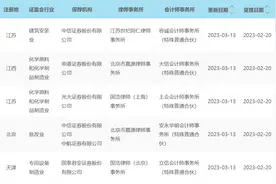 11家！全面注册制下首批主板IPO过会，均为平移企业图片