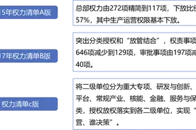 地产央企，也开始对组织架构动刀图片