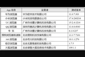 官方测试9款手机浏览器个人信息收集情况，报告公布！图片