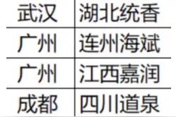 315回头看｜“土坑酸菜”一年后，华容酸菜用力重生图片
