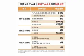 家政服务人员专属保障来了 深圳工会更新新业态劳动者保障项目图片