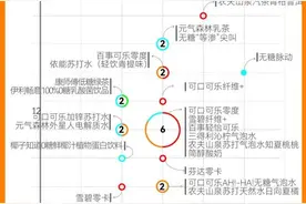 “无糖饮料”真不含糖吗？看看41款饮料配料表给出的答案图片