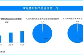 无病乱修小病大修，你让“山寨维修”盯上了吗？图片