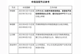 最高补贴5000元！合肥发布新能源汽车消费补助政策图片
