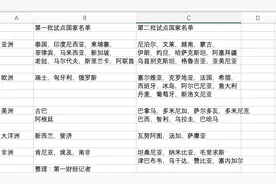 独家盘点｜出境游目的地再扩容！去哪些国家更“丝滑”，票价更便宜图片