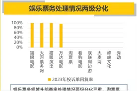 315观察｜看演出抢票难退票更难 经营方担心风险，消费者如何才能“退票自由”图片