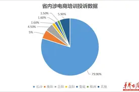 3·15发布丨一年投诉6384条 你被电商培训机构割韭菜了吗?图片