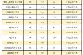春季高考｜助力湾区高质量发展，广州松田职业学院扩招至3881人图片