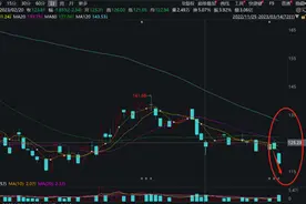 力量钻石遭遇行业降温？深陷财务造假疑云 定增浮亏超10亿财通基金踩坑最深图片