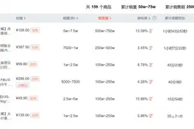 东方甄选养殖虾当野生虾卖？监管部门介入！目前改卖自营品牌图片