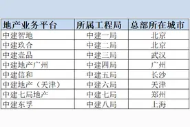 地产新势力｜中建系出击：“隐形航母”的“新野望”图片