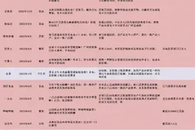 消费曝光台315盘点：14家品牌被投诉有异物，八成涉餐饮图片