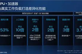 56核不怵友商96核 Intel确认四代至强处理器史上最高质量图片
