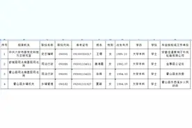 六安市2022年度考试录用公务员拟录用人员名单公布图片