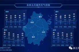 倒春寒来了？气温暴跌超10℃，浙江开启雨雨雨；全国多地降雪图片