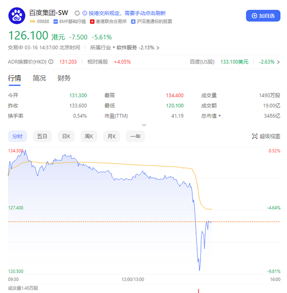百度股价跳水
