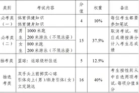 2023年泉州体育中考取消长跑游泳项目“阳”了可申请免考缓考图片