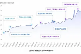 一家制造企业的招工变迁：从走乡串镇到视频直播图片