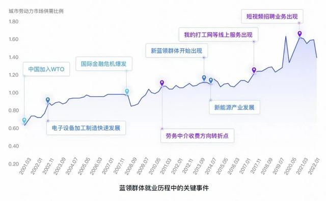 一家制造企业的招工变迁：从走乡串镇到视频直播