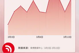 两会微博热度报告：十大两会微博热搜出炉，涉及就业、劳动保障、婚育、养老图片