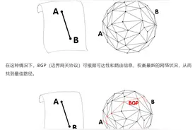 图解BGP协议：路由选择与网络安全图片