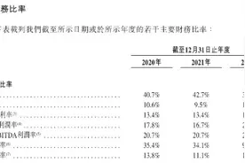 医健IPO解码丨艾迪康第三次向港交所递表，能否成功上市？图片