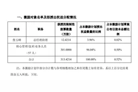 口子窖首推“5折”股权激励求变 能否重夺徽酒老二宝座？图片