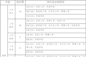 鄂州教师招聘公告图片