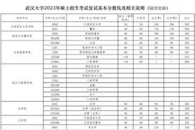 武大华科公布考研复试线，考生最早下周复试图片