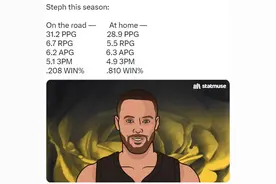 这！库里表现客场比主场更优秀 但主场胜率81%、客场20.8%图片