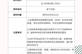 一图读懂丨@宝爸宝妈收藏：麻腮风疫苗接种指南来了！图片