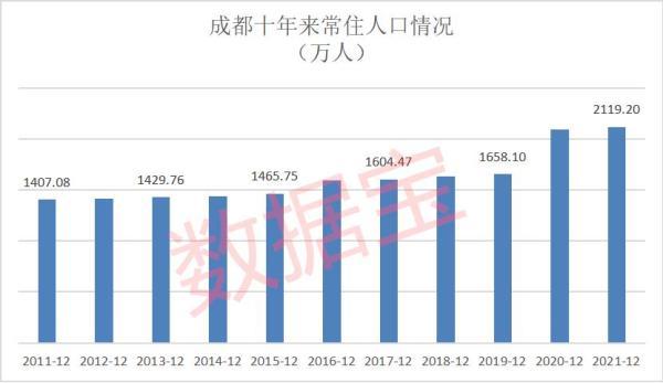 成都房价涨幅全国第一