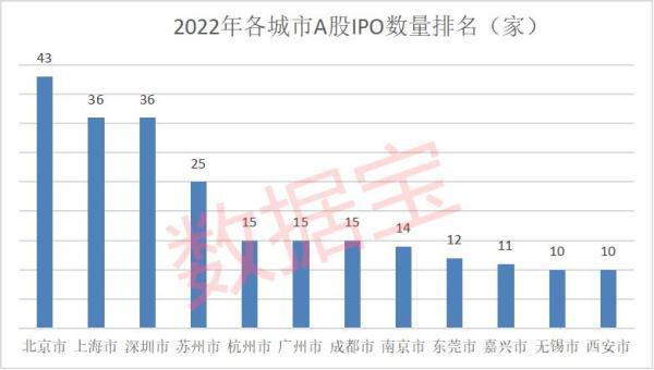 成都房价涨幅全国第一