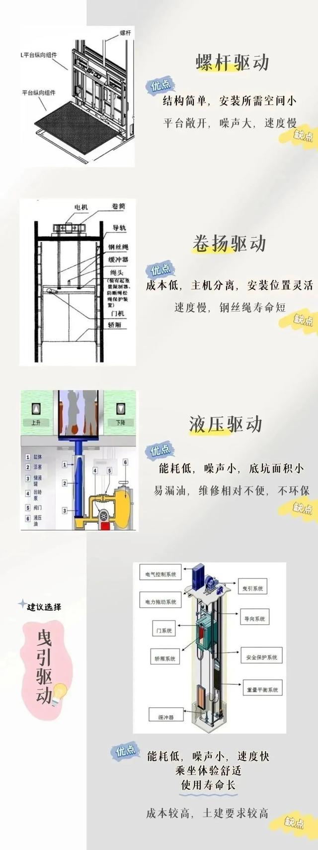 都是电梯，安装在家里的为什么不一样？