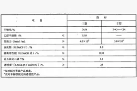 洗衣粉、洗衣液、洗衣皂，你洗对了吗？图片