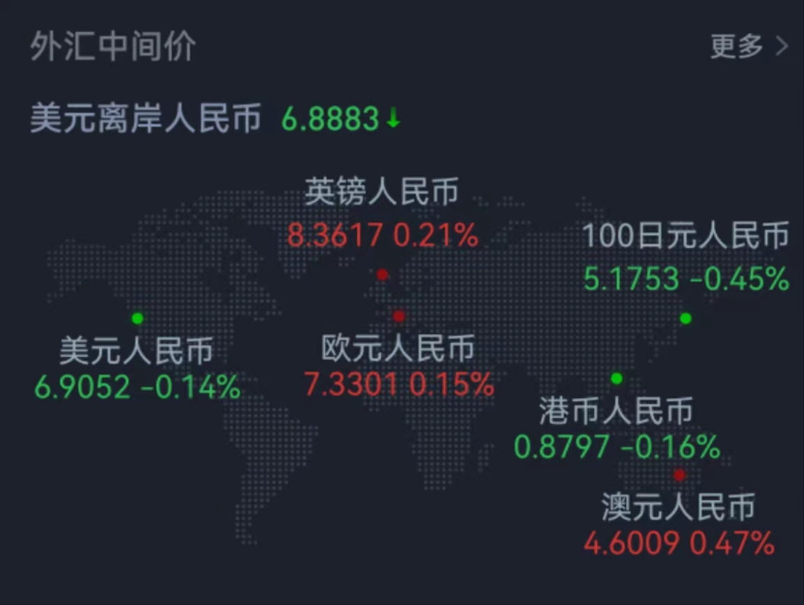 期指 解禁_A股降准后市场走势_降准对A股影响分析