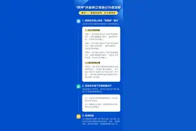 重庆全面推行二手房双预告“带押过户”图片