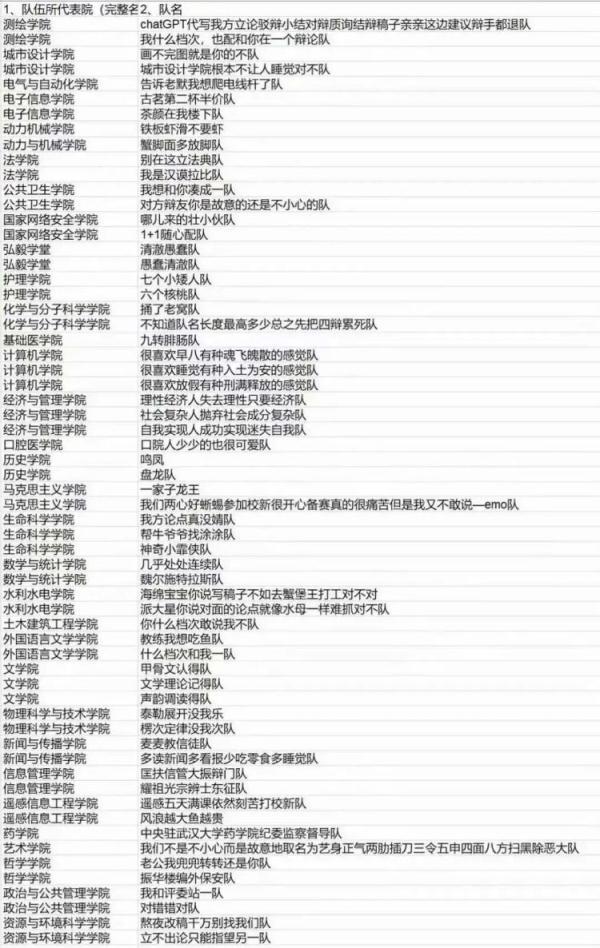 高校辩论队队名“脑洞大”？那是你没看过前几年的……