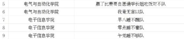 高校辩论队队名“脑洞大”？那是你没看过前几年的……