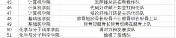 高校辩论队队名“脑洞大”？那是你没看过前几年的……
