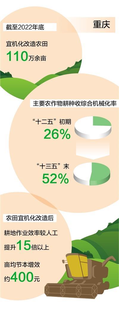 “铁牛”进得去 良田耕出来