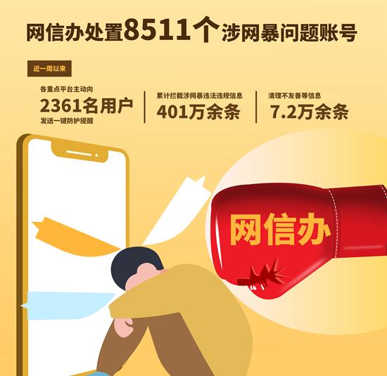 网暴到来时 如何及时自救与他救