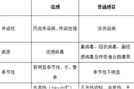 健康科普|大足区人民医院冉茂莲：“流感神药”奥司他韦真有那么神奇吗？图片